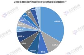 月报 | 区块链竞速，政策先行 ：4月中国城市区块链扶持政策密集发布_OKB:为什么现在不提区块链了