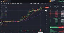 涨醒，比特币突破10000美元，创近80天新高_ETH:BTC下载