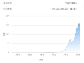 比特币减半前夜：币价破万，矿机厂商却在5折大清仓，狂热背后危机四伏？_BSV:区块链dapp开发框架
