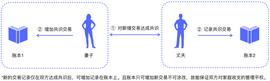 区块链入门 | 如何用共识算法构建区块链共识网络？_区块链:COIN
