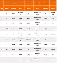 QKL123区块链榜单 | 自媒体热度明显降低，交易热度却有所增加（2020年4月）_ING:QKL币