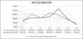 比特币周报：链上数据如币价一般波澜不惊，币安却净流入数千BTC_LIBRA:DIS