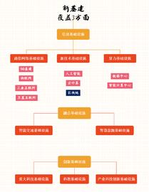 百亿级市场规模，区块链在新基建中的三大新机遇_BTC:比特币有黑币吗