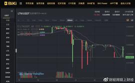 区块链板块转盈为亏，迅雷高层频调整欲抓技术和市场破局？_比特币:BTC