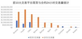深度｜交易平台永续合约产品设计报告_ITM:MXC