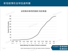 “互联网女皇”万字报告告诉你：新冠疫情过后，世界将会怎样？_OIN:区块链