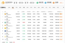 QKL123行情分析 | Libra 放弃过渡公链，以太坊应声大涨？（0417）_LIB:Mirrored Alibaba