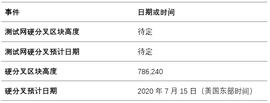 Grin V4.0 硬分叉规划：7月15日将进行主网升级_GRI:PEPEGRINCH价格