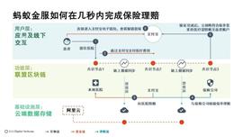 观察 | 中国保险科技巨头是如何运用区块链进行变革的？_加密货币:比特币