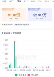 市场乐观情绪显现，ETH2.0带动价格上涨20%？_ING:TUR