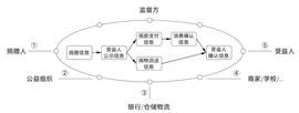 姚前：区块链建设在疫情防控中有什么作用和价值？_区块链:数字货币交易员亏损怎么办