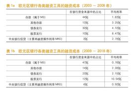 欧洲中央银行市场基础设施和支付司司长：CBDC的主要风险与问题为银行脱媒_稳定币:数字货币与传统货币的区别