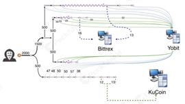 区块链安全 | 3月共发生安全事件19起，DeFi安全问题凸显_比特币:SKE