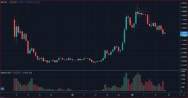 Optimism生态数据分析：发行Token这步棋是俗手还是妙手_MIS:OPTI