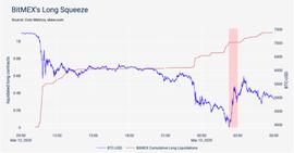 数据分析：行情瀑布下如何维持数字货币的新兴市场结构_比特币:BitMEX