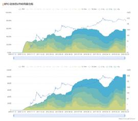 QKL123数据分析 | 比特币UTXO年龄分布：市场筑底中?_ETH:HOD