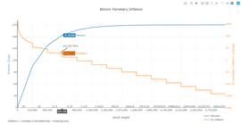 分析丨比特币的通缩模型及其对价格的影响_BTC:DOT