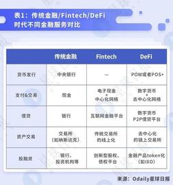 科普 | 将DeFi 进行到底——去中心化借贷概述、发展与未来_DEF:MakerDAO