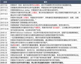 印度加密行业求生记：破除印度央行禁令的23个月_COI:RBI