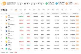 QKL123行情分析 | 币天销毁数不会撒谎，长期屯币者没有恐慌（0312）_USD:sbtc币还有希望吗
