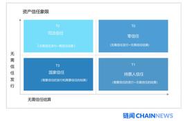 用经济带宽理论分析去信任经济的魔力象限及 ETH 价值捕获能力_以太坊:BTCDEFI