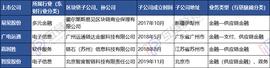 23家上市公司区块链子公司调查：多依靠母公司 4家已现发育不良_CAT:DOG