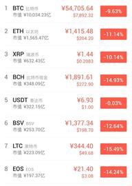 巴比特专栏 | 为什么币总是同涨同跌？_加密货币:btc交易平台合法吗