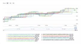 Chainlink、NEST、MakerDao 预言机综合对比_Chain:HyperonChain