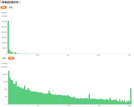 交易平台的谎言——如何动态检验交易所的成交真实性_USDT:QKL
