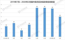 纵览2月全球区块链政策：国内多为助力疫情防控，广东山东扶持力度大_ETH:WXBTC币