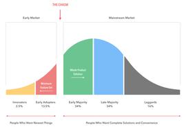 观点 | 增量放权，去中心化的渐进之道_ETH:BTC