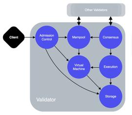 技术入门 | 剖析Libra的Network组件_NODE:Baby Pi Network