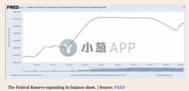 对冲基金经理：美联储引发的“通货紧缩危机”将导致比特币飙升_加密货币:SHA