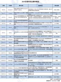 研报 | 2020区块链安全隐患最大的是它_区块链:TOKEN