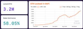 观点 | 为何 ETH 必有货币溢价_ONE:makerdao官网