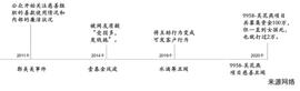数字经济学家陈晓华：积极探索区块链战“疫”之路，疫情后区块链将迎来新一轮发展高潮_LBR:AIN