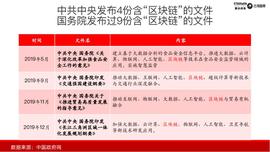 2020中央一号文件为何将区块链排在人工智能和5G之前_区块链:人工智能