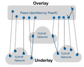 科普 | 理解以太坊的 P2P 网络_比特币:区块链技术适合女生吗