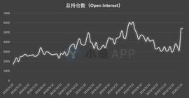 比特币持仓周报 | 多类账户提前抛出回调预警信号_INE:Definex