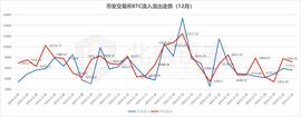 比特币链上数据12月全景扫描：交易所双巨头篇_LIB:BTC
