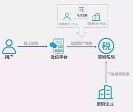 东野圭吾张信哲纷纷“上车”！演唱会门票数据全面上链_SAND:AND