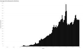 数据分析 | 跟10年前比，比特币除了价格还有什么不一样？_BDC:STONE
