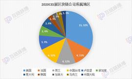 海外区块链发展如何？我们分析了2020 CES大展上34家区块链公司_ITM:ION