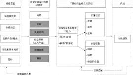 区块链和数字经济如何结合，这篇文章讲明白了_区块链:莱特币和比特币的关系