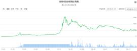 观点 | 对于2020年区块链行业的五个猜想_区块链:PONY