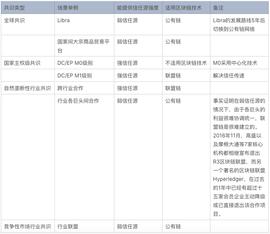 为什么连BAT都很难参与到区块链技术的竞争中？_区块链:LIBRA
