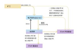 Coinbase早期产品经理：从 ZCash、Tezos、Melon 学习加密企业治理_比特币:比特币行情热议最新