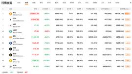 QKL123行情分析 | 区块链组织革新，加密资产不可缺（1126）_USD:比特币占有率查询