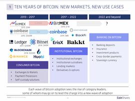 CoinShares 深度报告：一文读懂加密资产的过去，现在和未来_COI:TCH