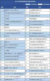 中国互联网公司50强 近一半是区块链的“门外汉”？_DAI:Maker